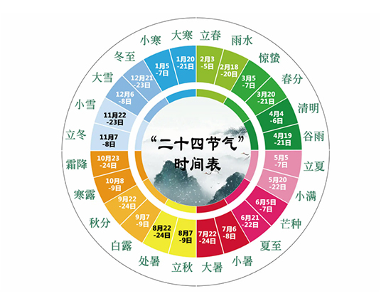 二十四节气